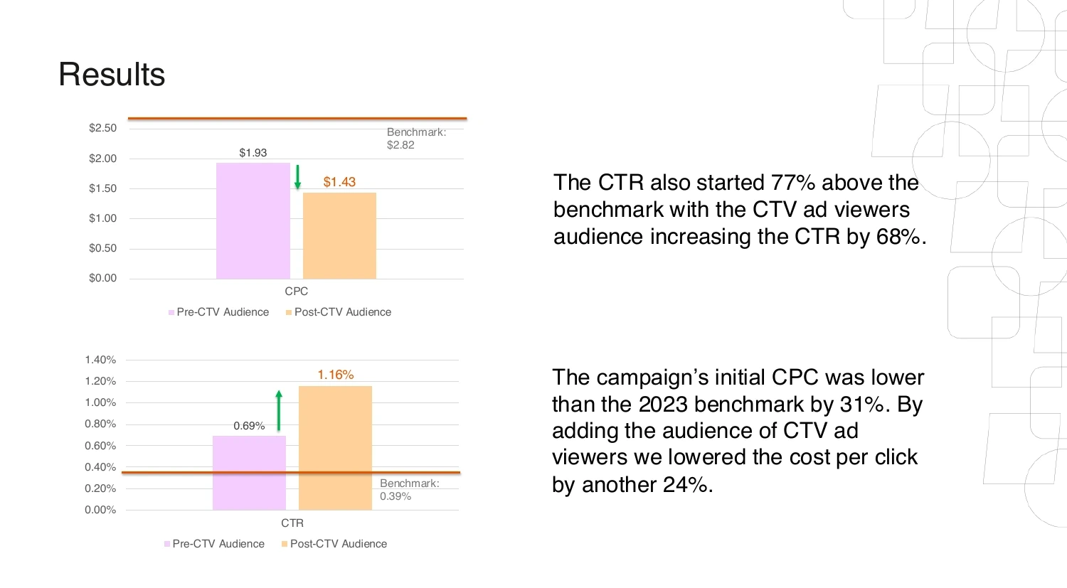 LinkedIn CTV test — original work artifact