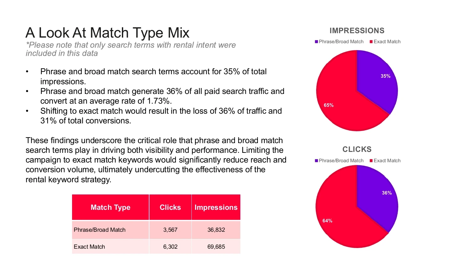 Keyword overlap analysis — original work artifact