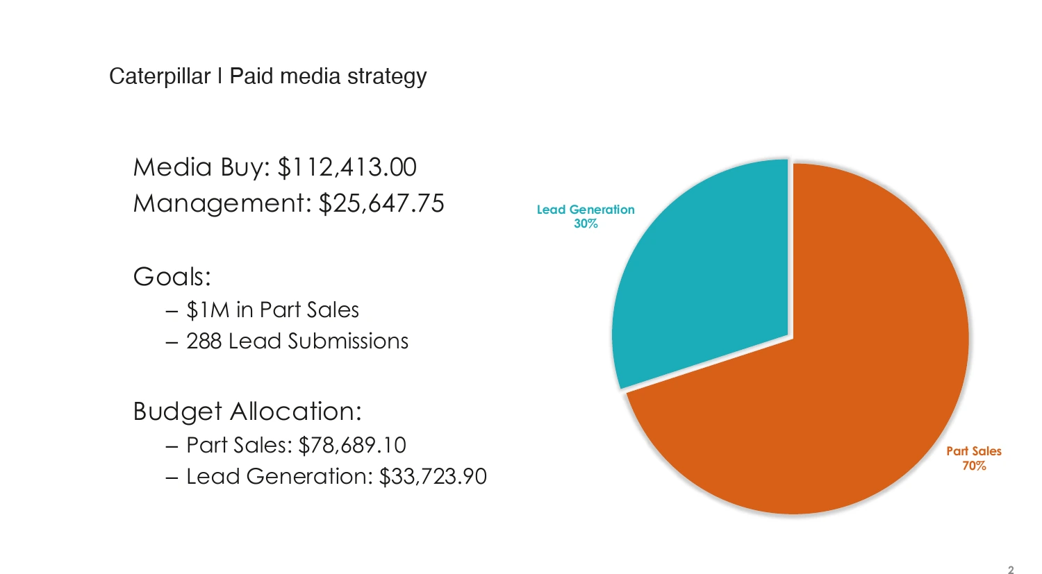 Business goals and the 70/30 media allocation