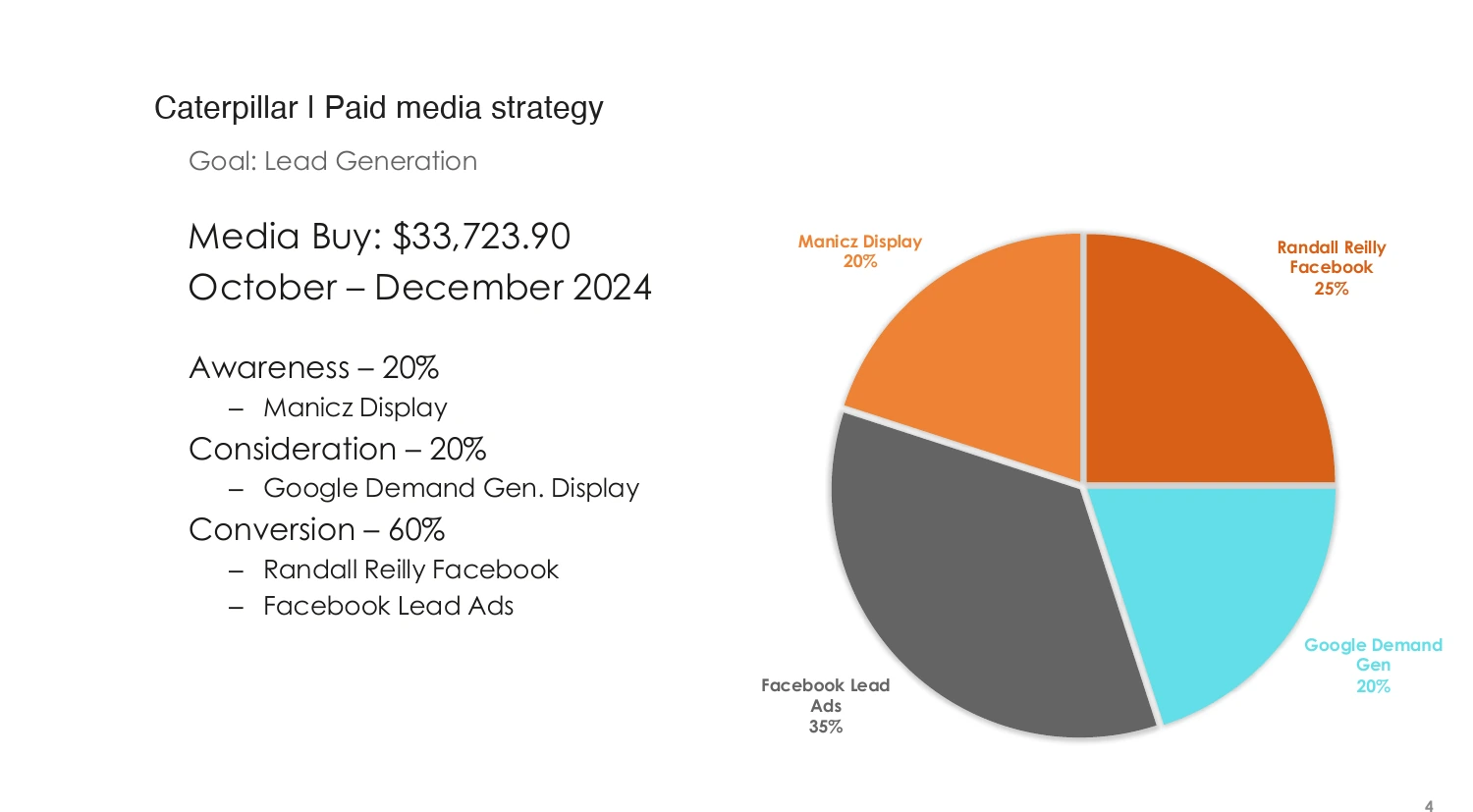 Caterpillar media strategy — lead-generation funnel